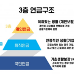 연금