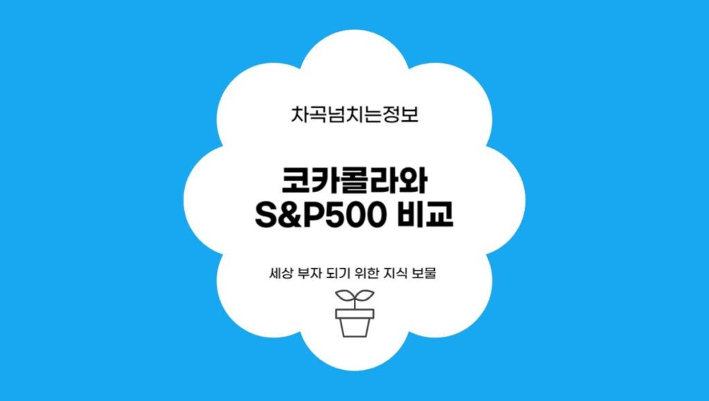 코카콜라
