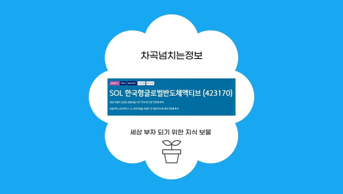 글로벌반도체 ETF-SOL 한국형글로벌반도체액티브