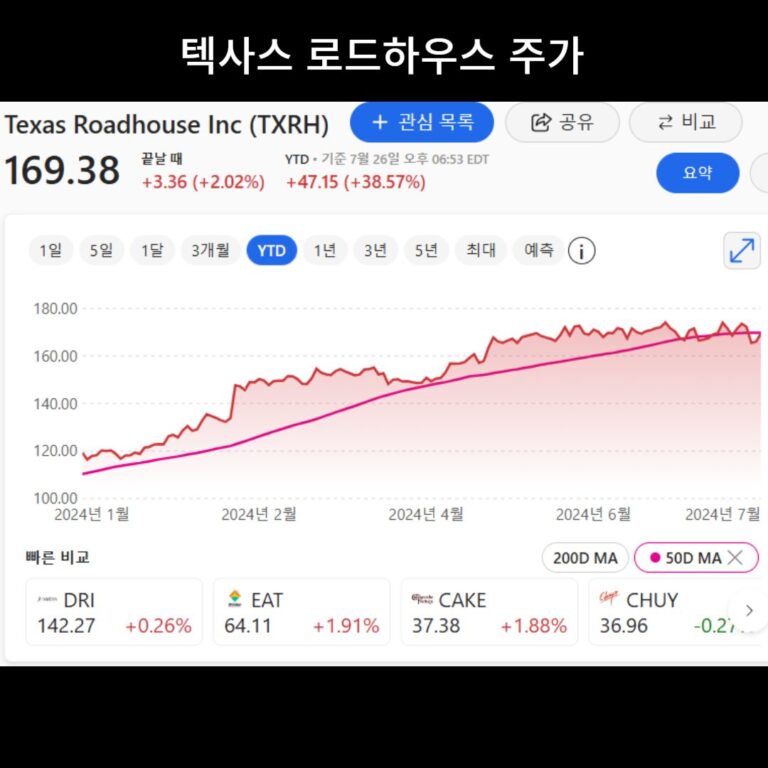 Texas Roadhouse (텍사스 로드하우스) 종목 분석 2024년 7월