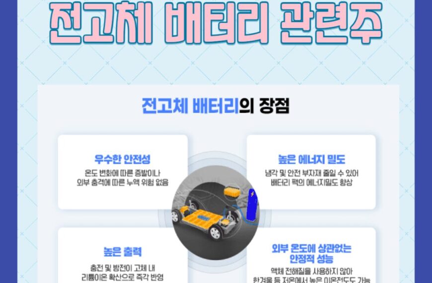 전고체 배터리