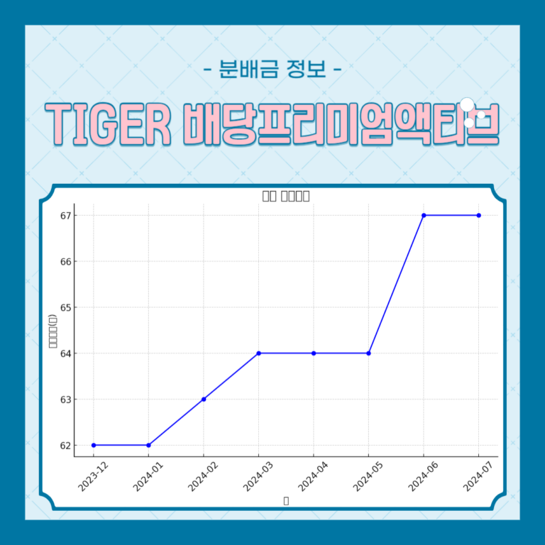 TIGER 배당프리미엄액티브 7월 분배금 및 분배금 내역 정리