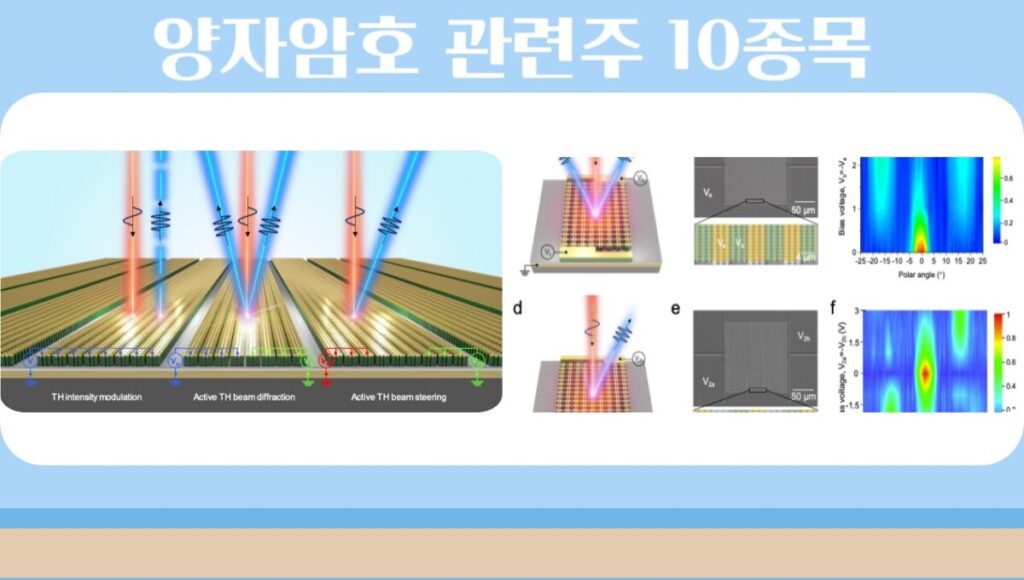 양자암호