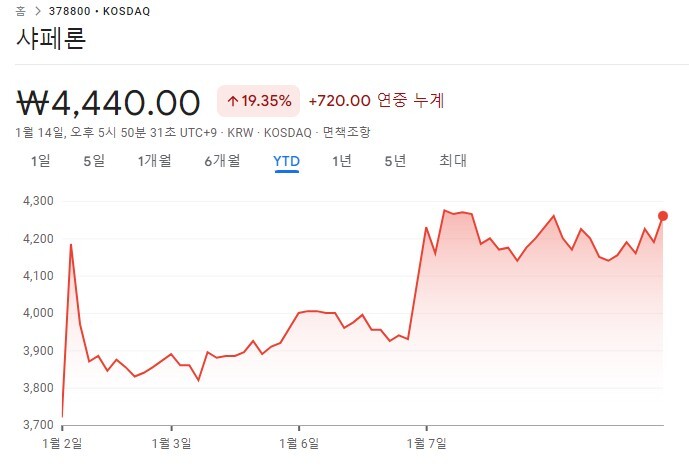 아토피 피부염