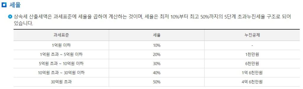 상속세