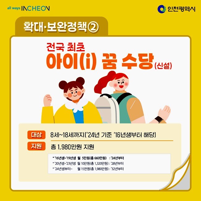 인천 출생 지원금