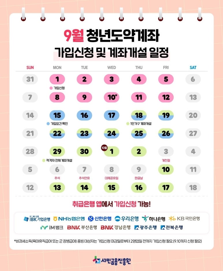2025년 청년도약계좌 신청기간, 가입조건부터 계좌개설 방법