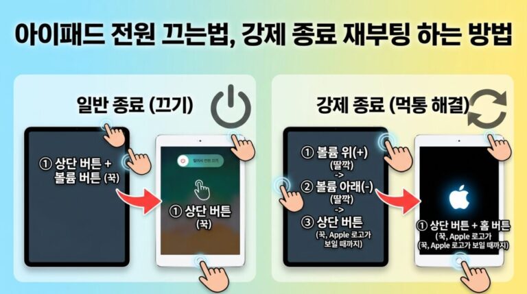 아이패드 전원 끄는법, 강제종료·재부팅 방법 모델별 정리